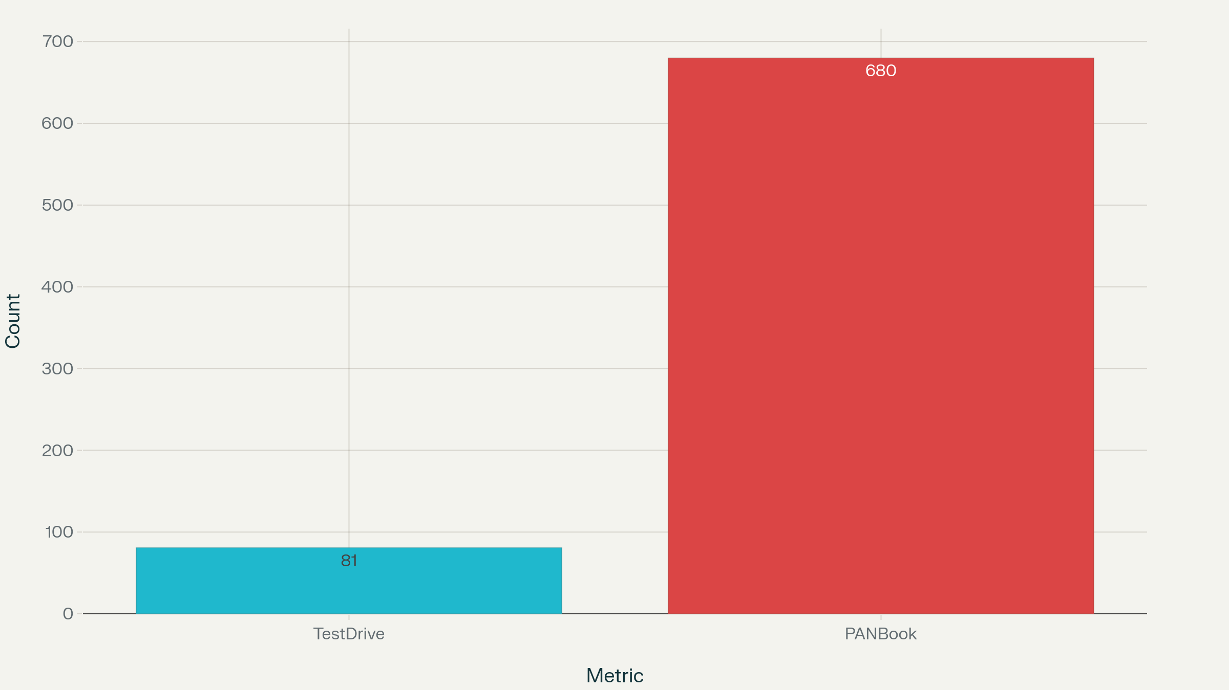 Skoda Ads Stats