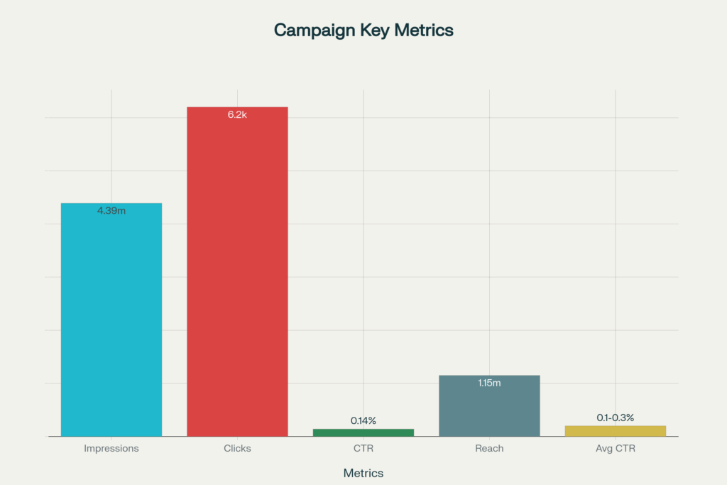 Zepto Metrics for Bajaj